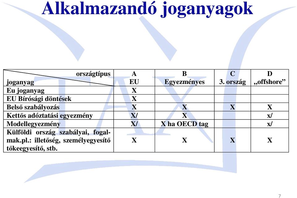 adóztatási egyezmény X/ X x/ Modellegyezmény X/ X ha OECD tag x/ Külföldi