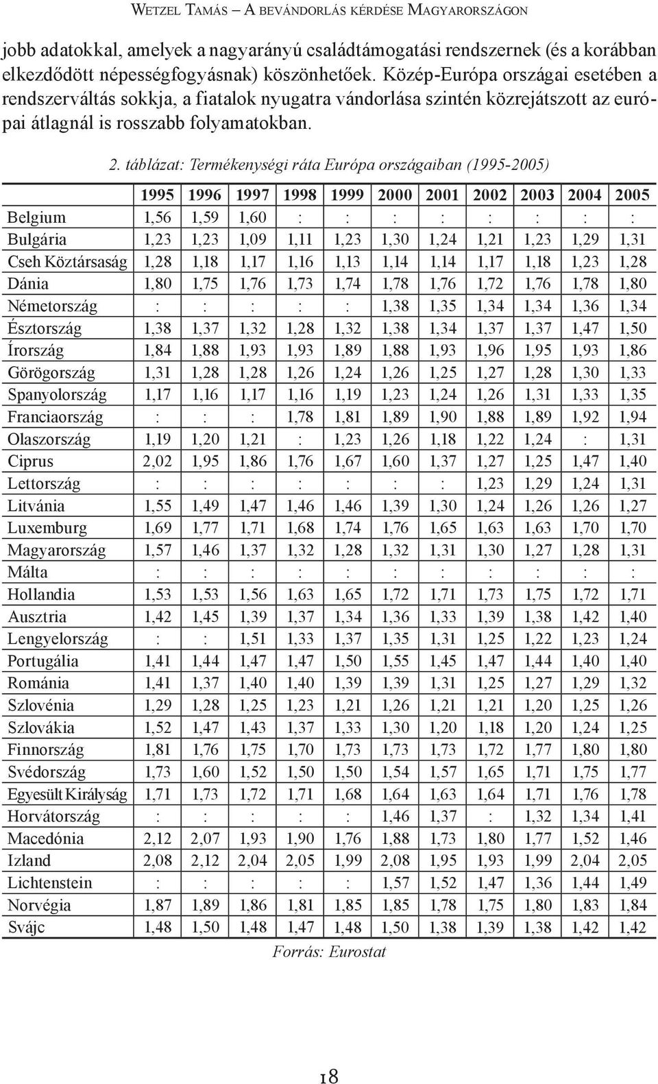 táblázat: Termékenységi ráta Európa országaiban (1995-2005) 1995 1996 1997 1998 1999 2000 2001 2002 2003 2004 2005 Belgium 1,56 1,59 1,60 : : : : : : : : Bulgária 1,23 1,23 1,09 1,11 1,23 1,30 1,24