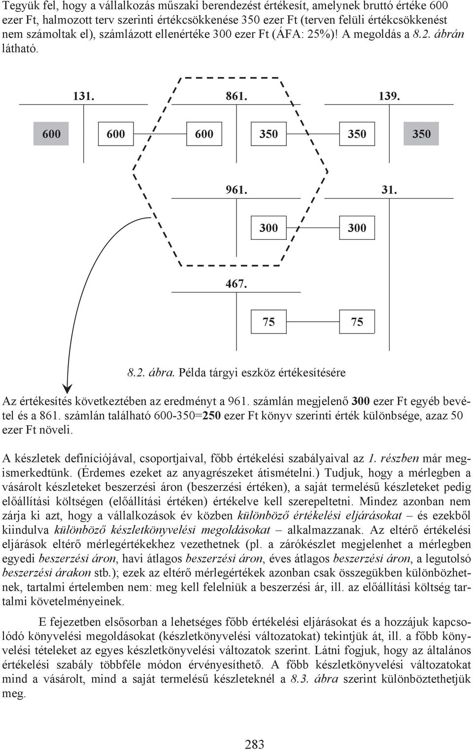 Példa tárgyi eszköz értékesítésére Az értékesítés következtében az eredményt a 961. számlán megjelen 300 ezer Ft egyéb bevétel és a 861.