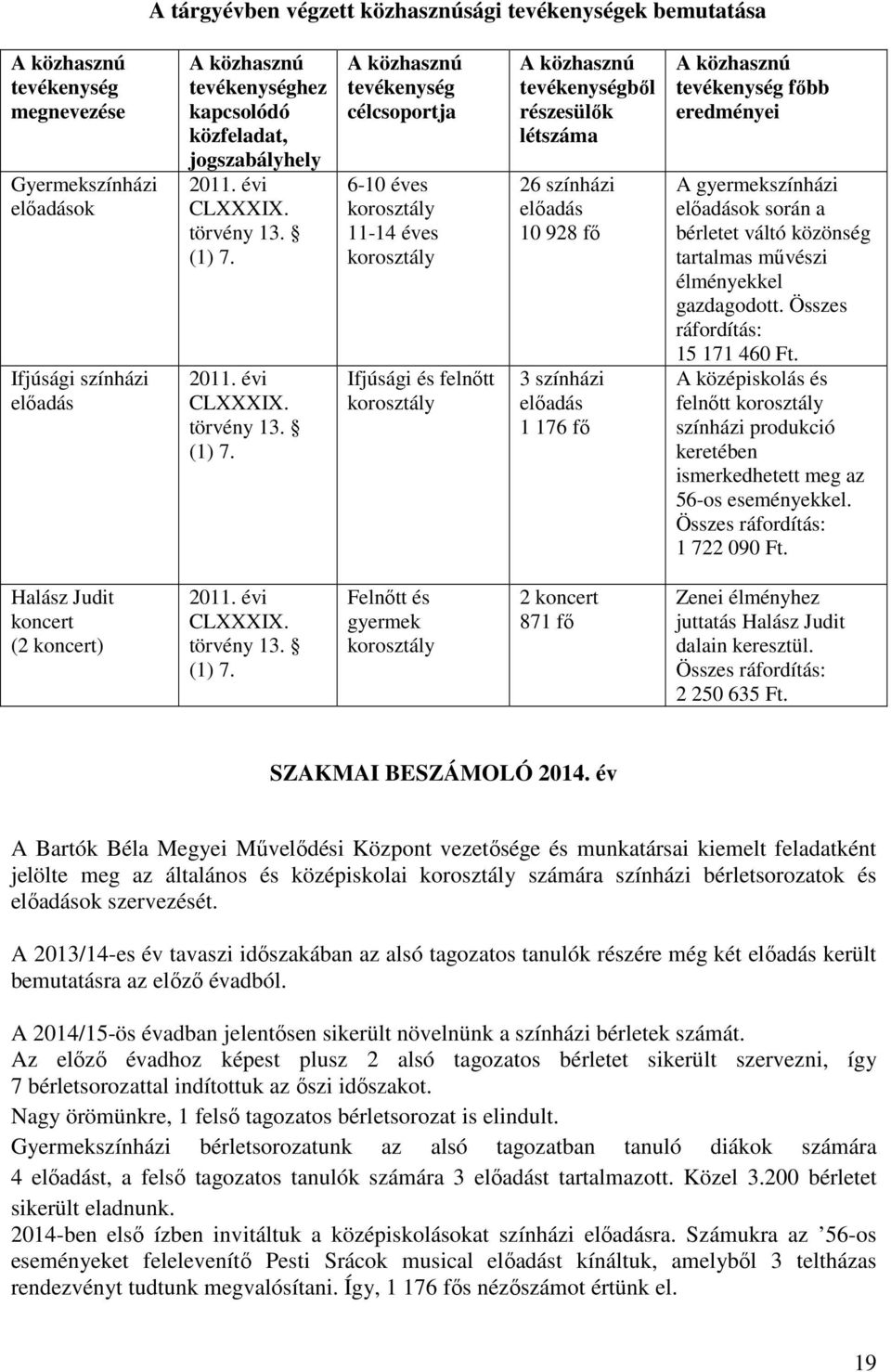 2011. évi CLXXXIX. törvény 13. (1) 7.