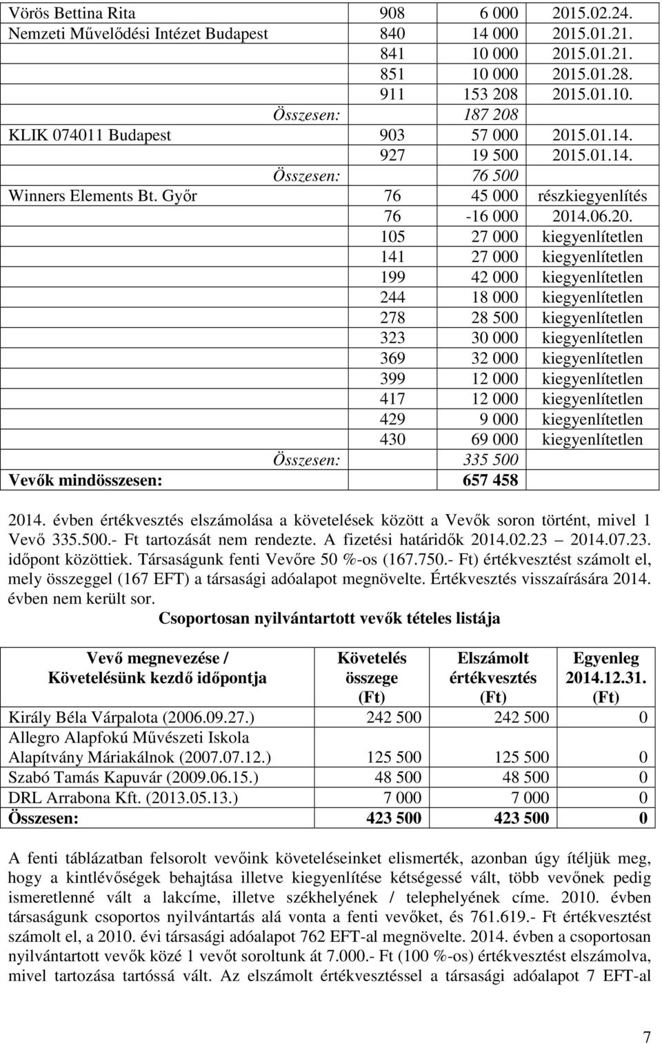 5.01.14. Összesen: 76 500 Winners Elements Bt. Gyır 76 45 000 részkiegyenlítés 76-16 000 201