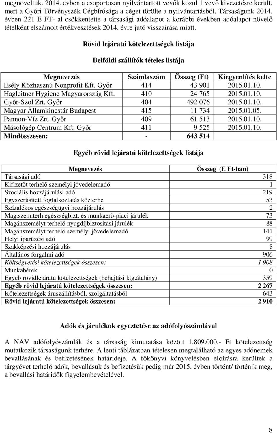 Rövid lejáratú kötelezettségek listája Belföldi szállítók tételes listája Megnevezés Számlaszám Összeg (Ft) Kiegyenlítés kelte Esély Közhasznú Nonprofit Kft. Gyır 414 43 901 2015.01.10.