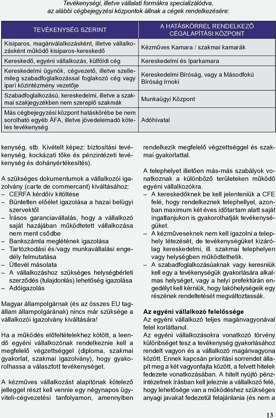 Szabadfoglalkozású, kereskedelmi, illetve a szakmai szakjegyzékben nem szereplõ szakmák Más cégbejegyzési központ hatáskörébe be nem sorolható egyéb ÁFA, illetve jövedelemadó köteles tevékenység A