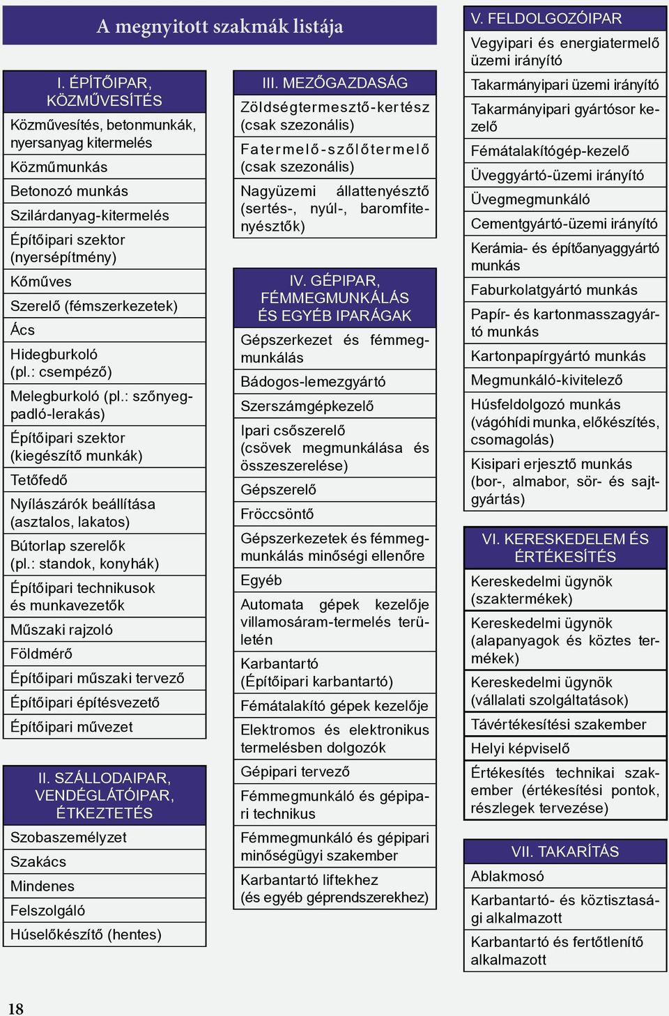 Hidegburkoló (pl.: csempéző) Melegburkoló (pl.: szőnyegpadló-lerakás) Építőipari szektor (kiegészítő munkák) Tetőfedő Nyílászárók beállítása (asztalos, lakatos) Bútorlap szerelők (pl.