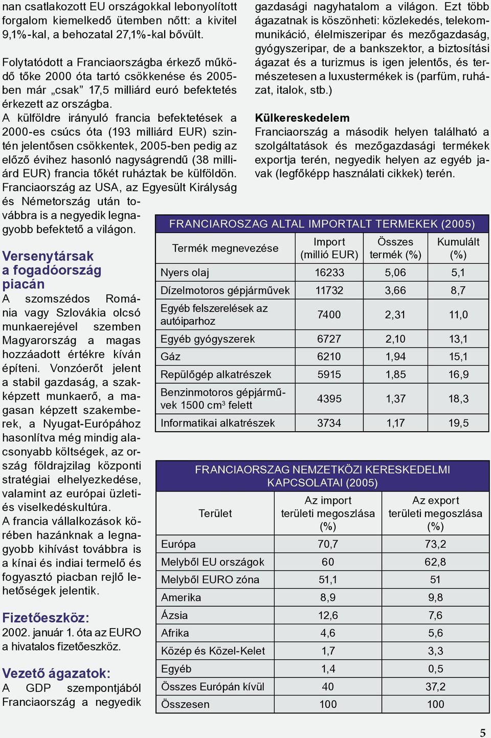 A külföldre irányuló francia befektetések a 2000-es csúcs óta (193 milliárd EUR) szintén jelentősen csökkentek, 2005-ben pedig az előző évihez hasonló nagyságrendű (38 milliárd EUR) francia tőkét