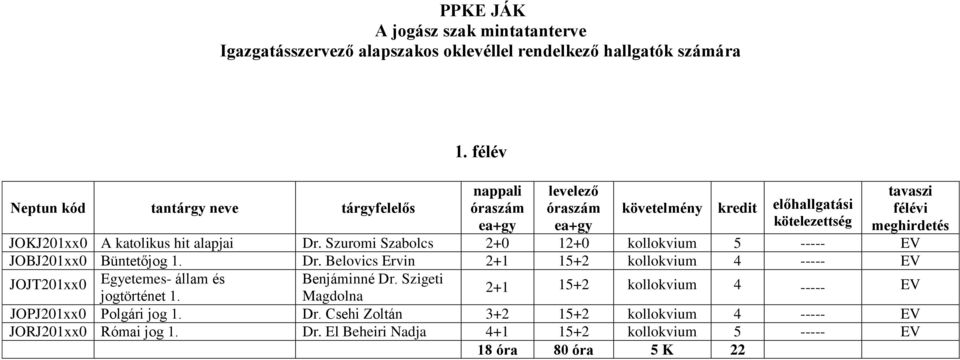 Szigeti jogtörténet 1. Magdolna 2+1 15+2 kollokvium 4 ----- EV JOPJ201xx0 Polgári jog 1. Dr.