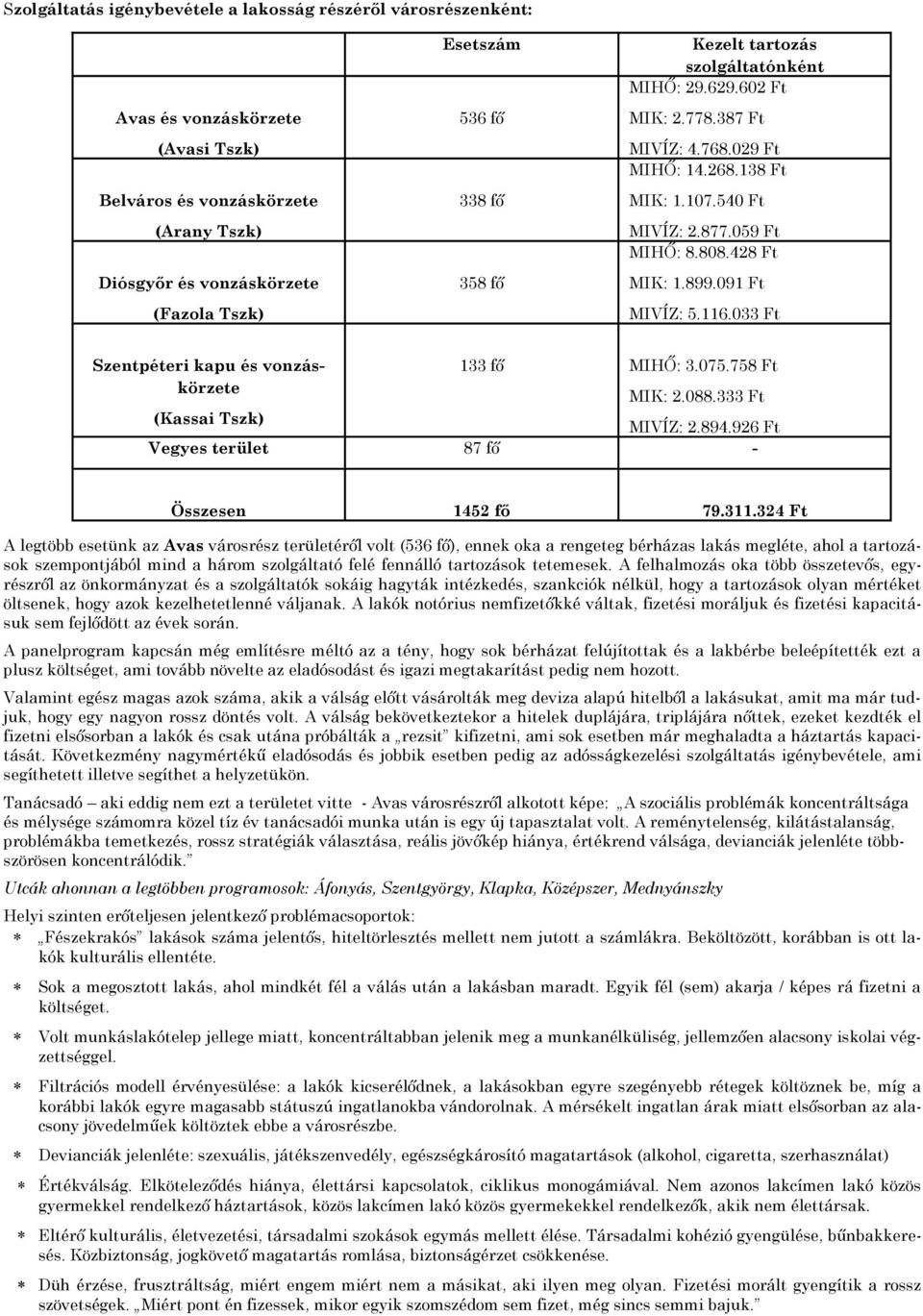 091 Ft MIVÍZ: 5.116.033 Ft Szentpéteri kapu és vonzáskörzete (Kassai Tszk) 133 fő MIHŐ: 3.075.758 Ft MIK: 2.088.333 Ft MIVÍZ: 2.894.926 Ft Vegyes terület 87 fő - Összesen 1452 fő 79.311.