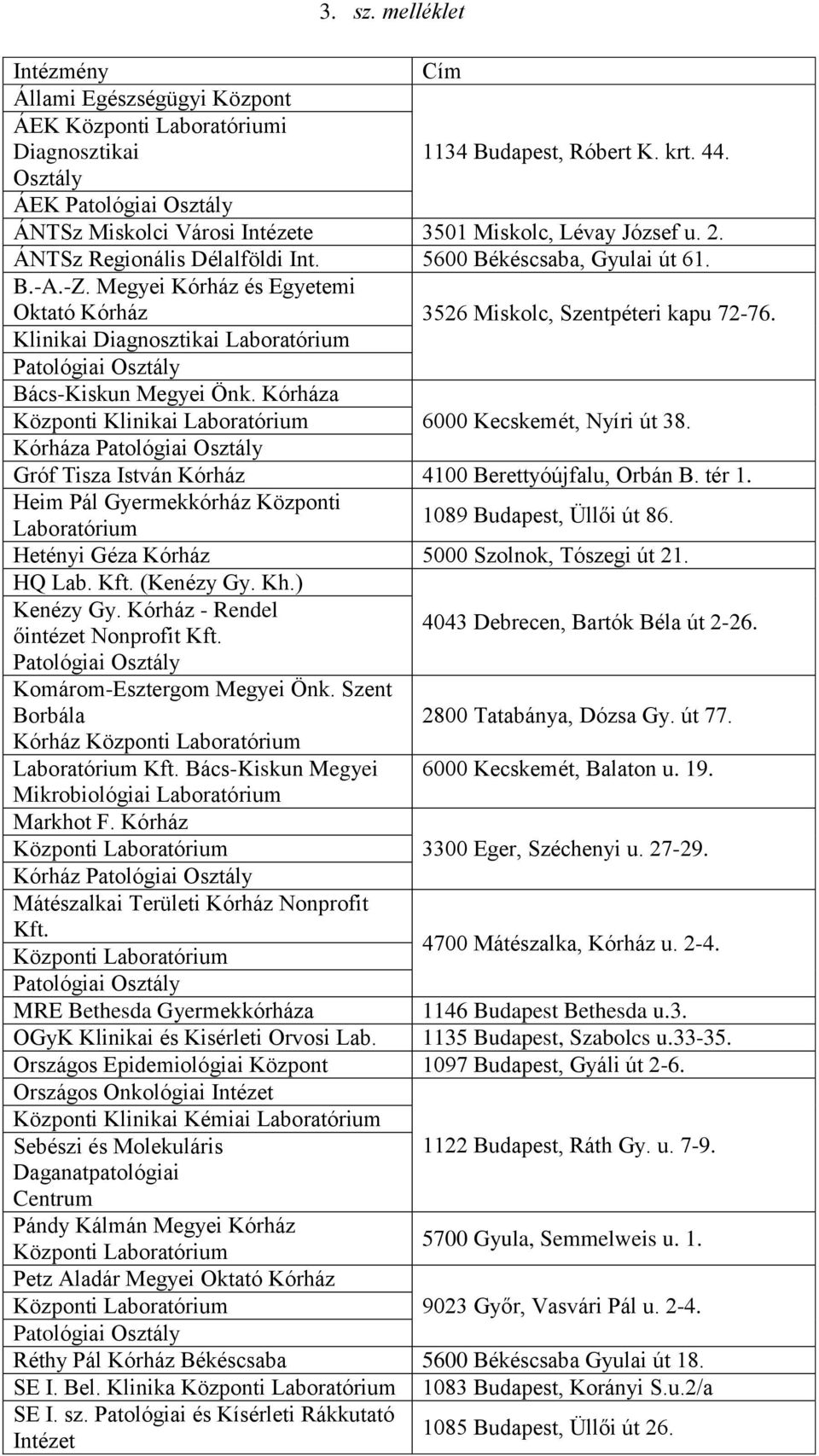 Megyei Kórház és Egyetemi Oktató Kórház 3526 Miskolc, Szentpéteri kapu 72-76. Klinikai Diagnosztikai Laboratórium Patológiai Osztály Bács-Kiskun Megyei Önk.