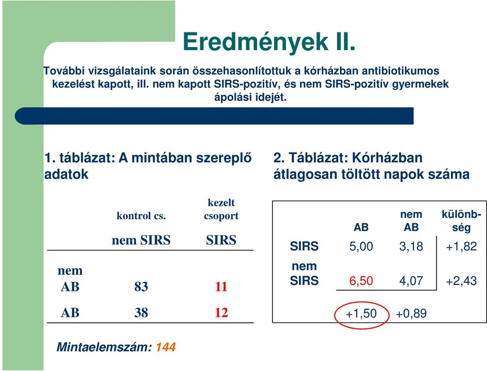 nem kapott SIRS-pozitív, és nem SIRS-pozitív gyermekek ápolási idejét. 1.