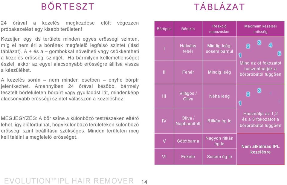 A + és a gombokkal növelheti vagy csökkentheti a kezelés erősségi szintjét. Ha bármilyen kellemetlenséget észlel, akkor az egyel alacsonyabb erősségre állítsa vissza a készüléket.