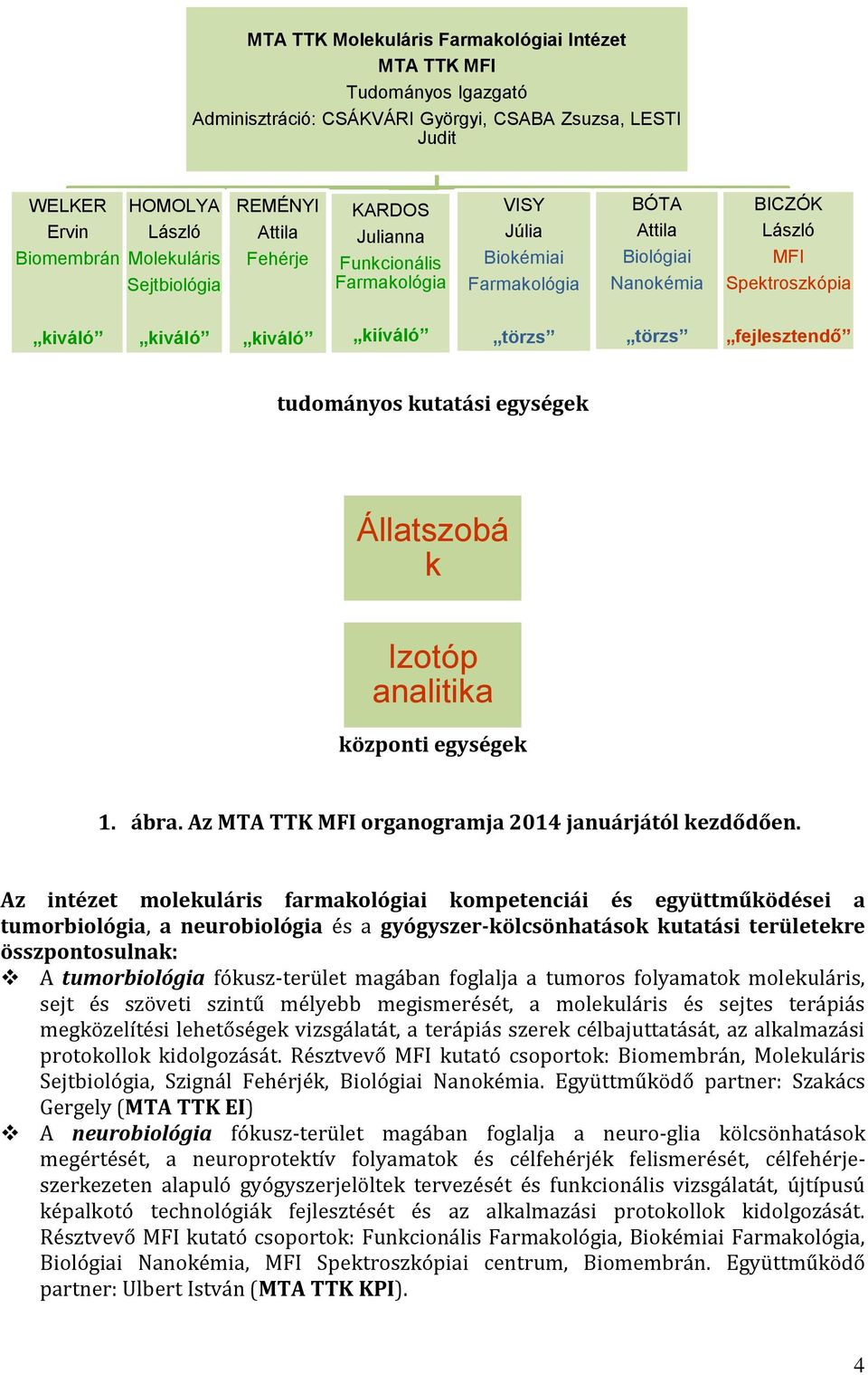 törzs fejlesztendő tudományos kutatási egységek Állatszobá k Izotóp analitika központi egységek 1. ábra. Az MTA TTK MFI organogramja 2014 januárjától kezdődően.