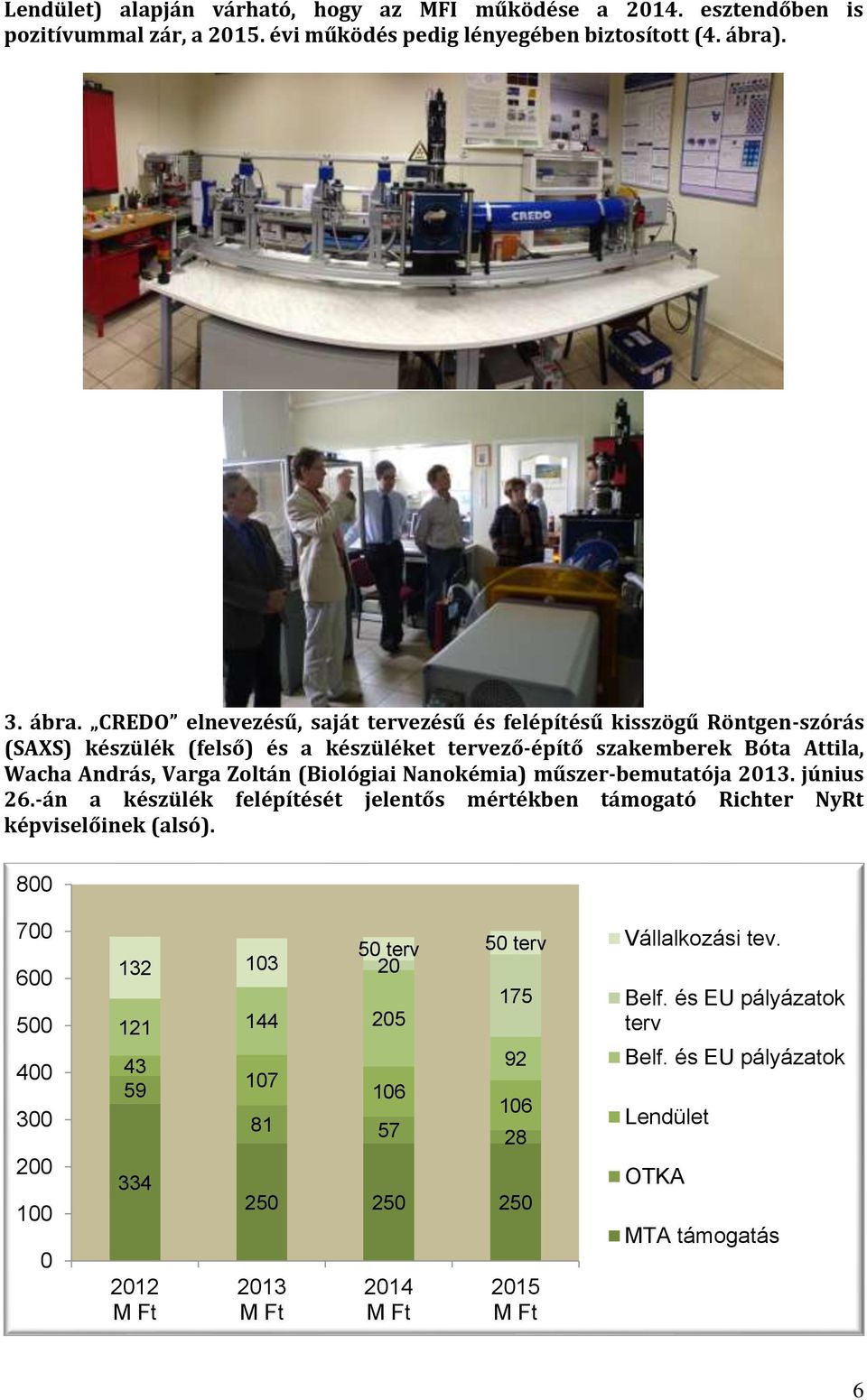 CREDO elnevezésű, saját tervezésű és felépítésű kisszögű Röntgen-szórás (SAXS) készülék (felső) és a készüléket tervező-építő szakemberek Bóta Attila, Wacha András, Varga Zoltán