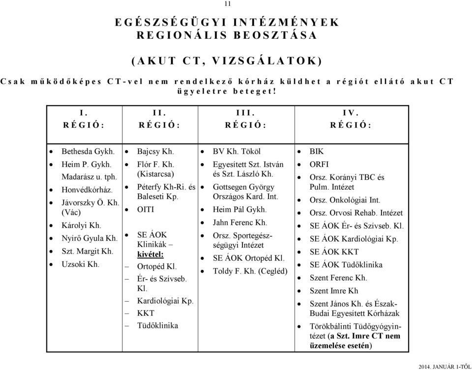 Tököl BIK Heim P. Gykh. Madarász u. tph. Honvédkórház. Jávorszky Ö. Kh. (Vác) Károlyi Kh. Nyírő Gyula Kh. Szt. Margit Kh. Uzsoki Kh. Flór F. Kh. (Kistarcsa) Péterfy Kh-Ri. és Baleseti Kp.