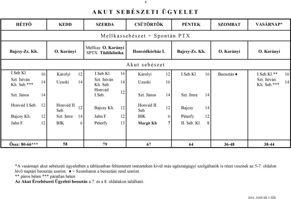 István Szt. István Szt. István 14 Uzsoki 14 14 Uzsoki 16 14 Kh. Seb.*** Kh. Seb. Kh. Seb.*** Honvéd 12 Szt. János 14 I.Seb. Szt. János 14 Szt. Imre 14 Honvéd I.Seb. 12 Honvéd II Honvéd II.