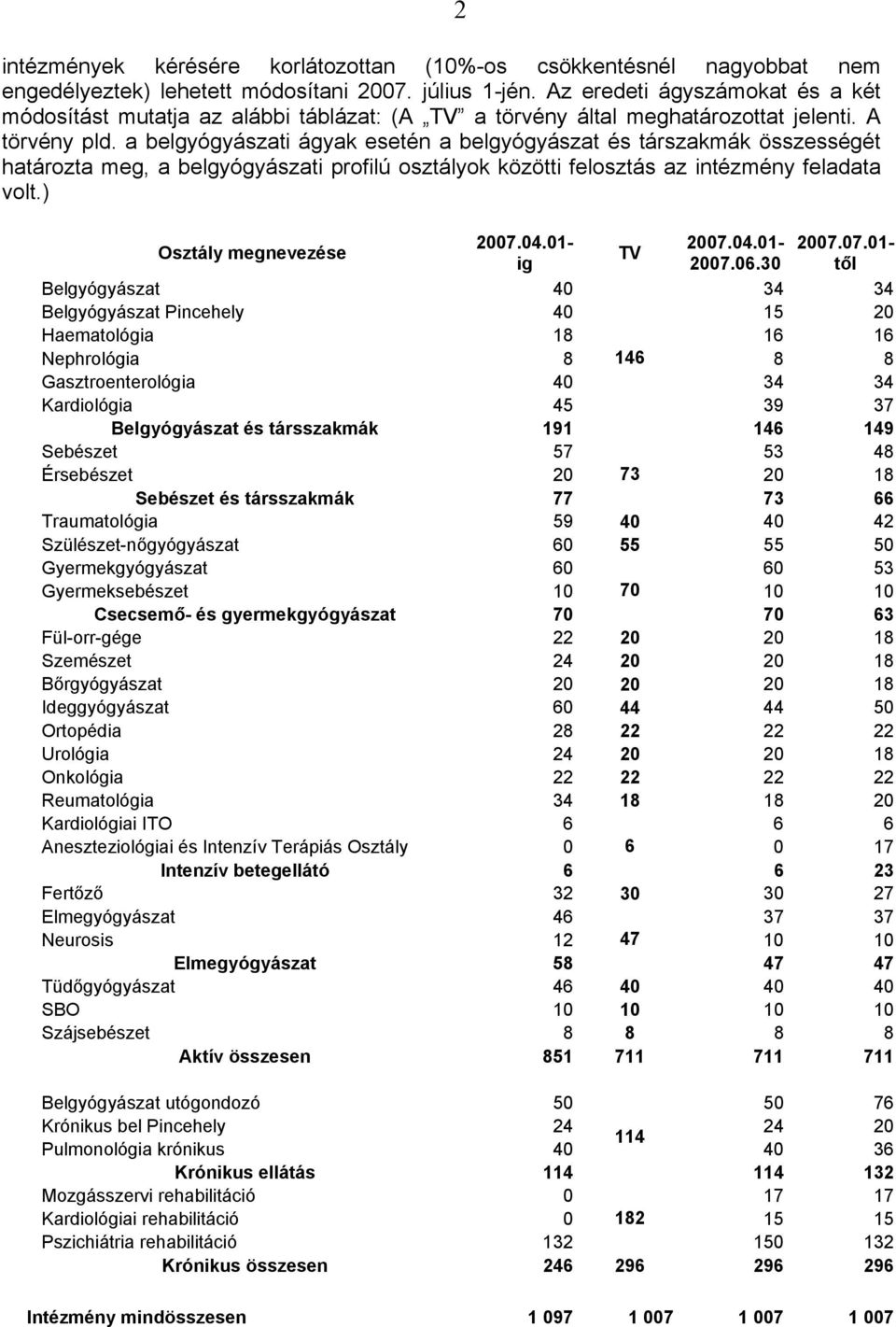 a belgyógyászati ágyak esetén a belgyógyászat és társzakmák összességét határozta meg, a belgyógyászati profilú osztályok közötti felosztás az intézmény feladata volt.) 2 Osztály megnevezése 2007.04.