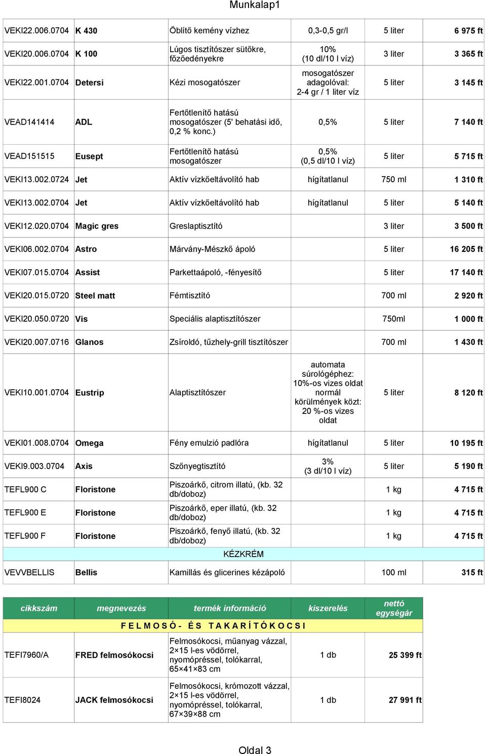 ) 3 365 ft 3 145 ft 7 140 ft VEAD151515 Eusept Fertőtlenítő hatású mosogatószer 0,5% (0,5 dl/10 l víz) 5 715 ft VEKI13.002.0724 Jet Aktív vízkőeltávolító hab hígítatlanul 750 ml VEKI13.002.0704 Jet Aktív vízkőeltávolító hab hígítatlanul 1 310 ft 5 140 ft VEKI12.