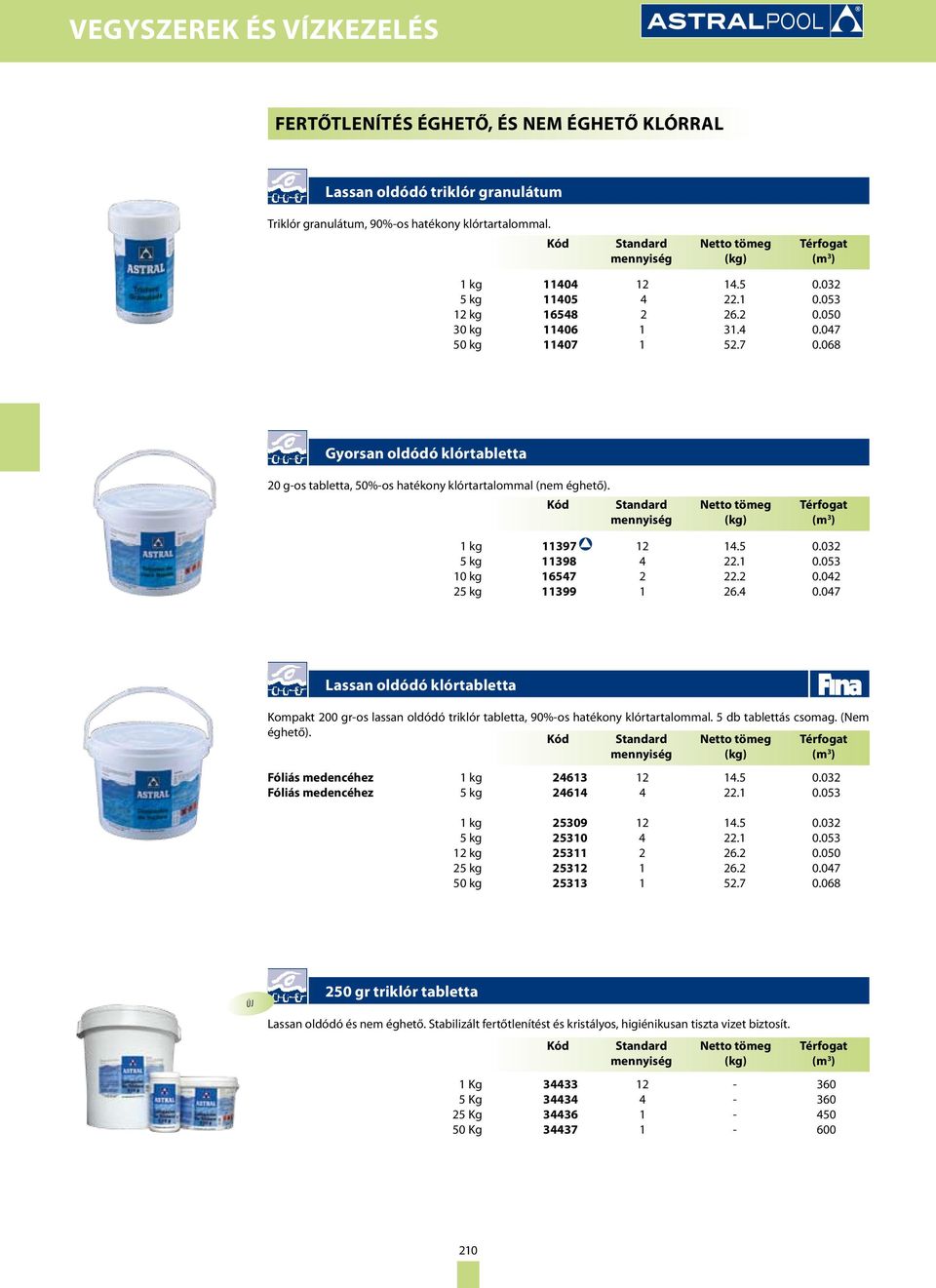 053 10 kg 16547 2 22.2 0.042 25 kg 11399 1 26.4 0.047 Lassan oldódó klórtabletta Kompakt 200 gr-os lassan oldódó triklór tabletta, 90%-os hatékony klórtartalommal. 5 db tablettás csomag. (Nem éghető).