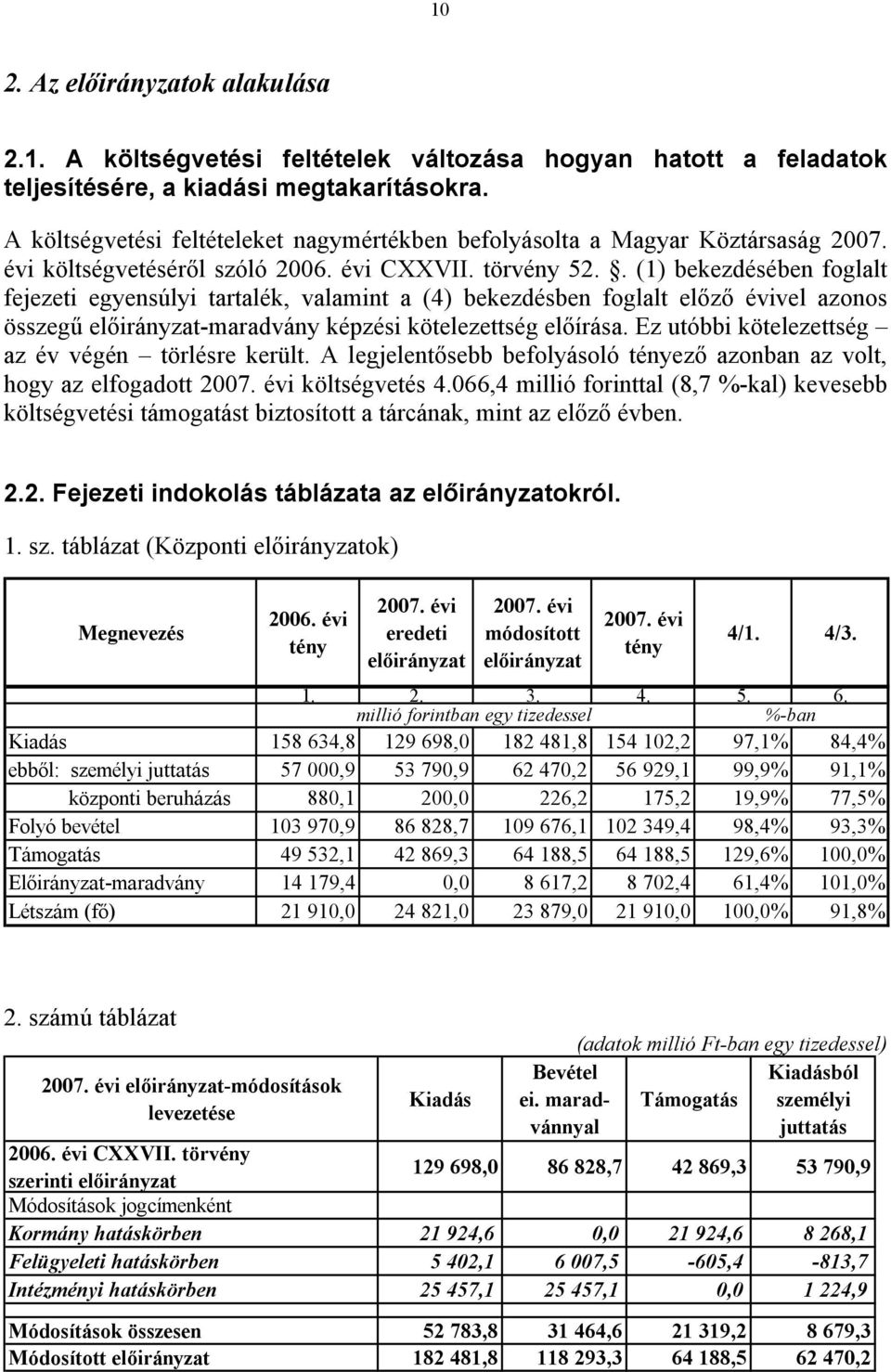 . (1) bekezdésében foglalt fejezeti egyensúlyi tartalék, valamint a (4) bekezdésben foglalt előző évivel azonos összegű -maradvány képzési kötelezettség előírása.