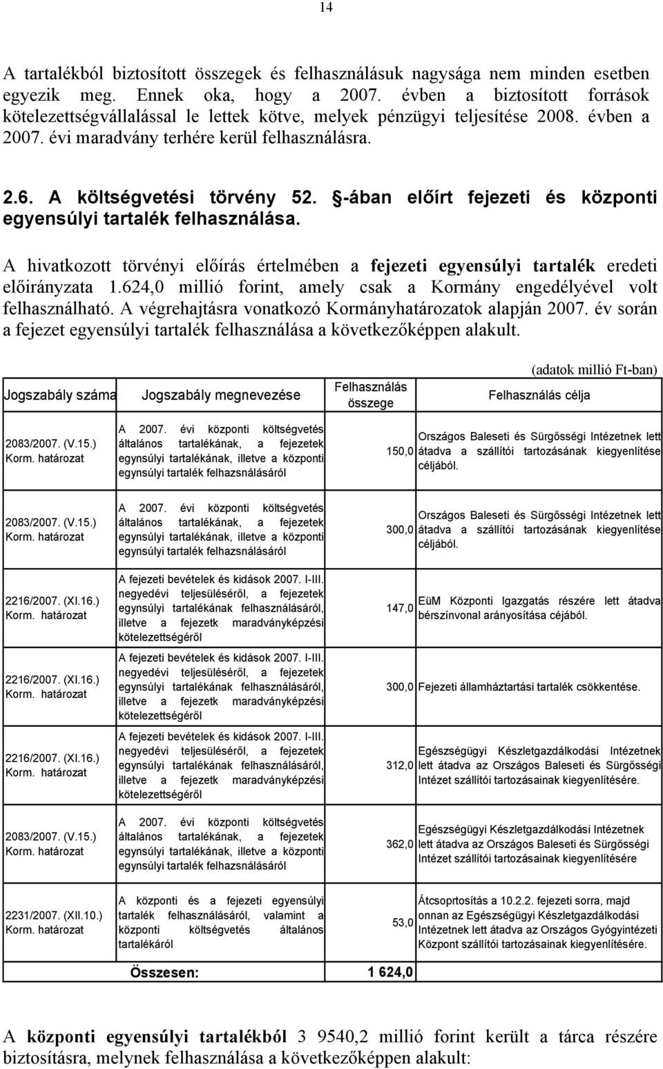 -ában előírt fejezeti és központi egyensúlyi tartalék felhasználása. A hivatkozott törvényi előírás értelmében a fejezeti egyensúlyi tartalék eredeti a 1.