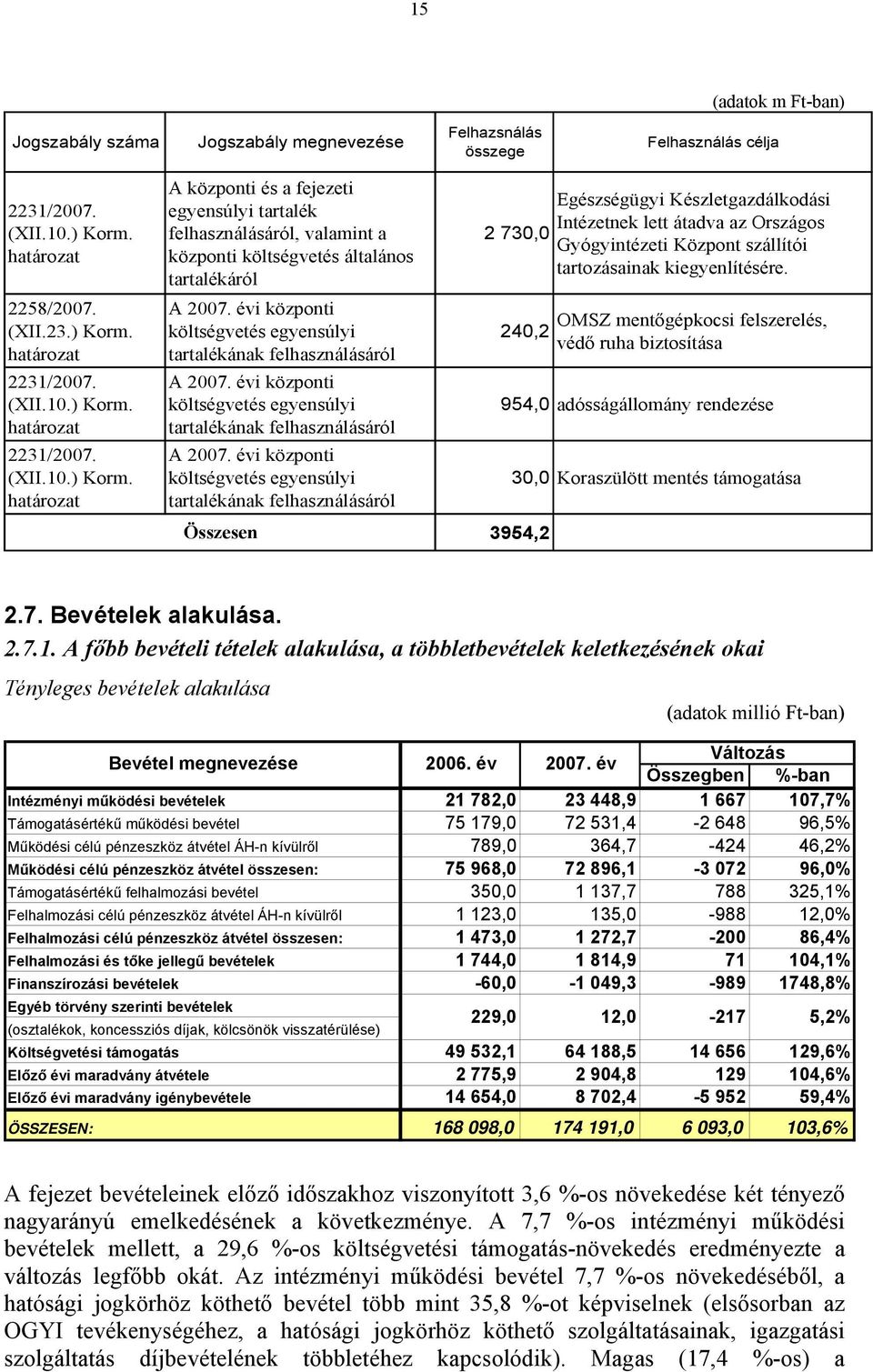 évi központi költségvetés egyensúlyi tartalékának felhasználásáról A 2007. évi központi költségvetés egyensúlyi tartalékának felhasználásáról A 2007.