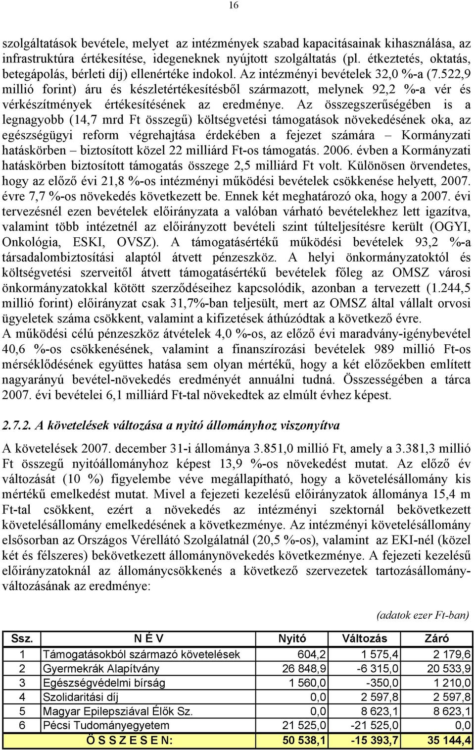 522,9 millió forint) áru és készletértékesítésből származott, melynek 92,2 %-a vér és vérkészítmények értékesítésének az eredménye.