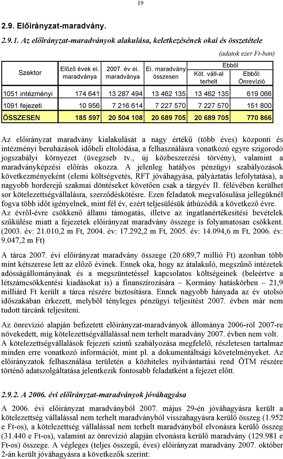 597 20 504 108 20 689 705 20 689 705 770 866 Az maradvány kialakulását a nagy értékű (több éves) központi és intézményi beruházások időbeli eltolódása, a felhasználásra vonatkozó egyre szigorodó