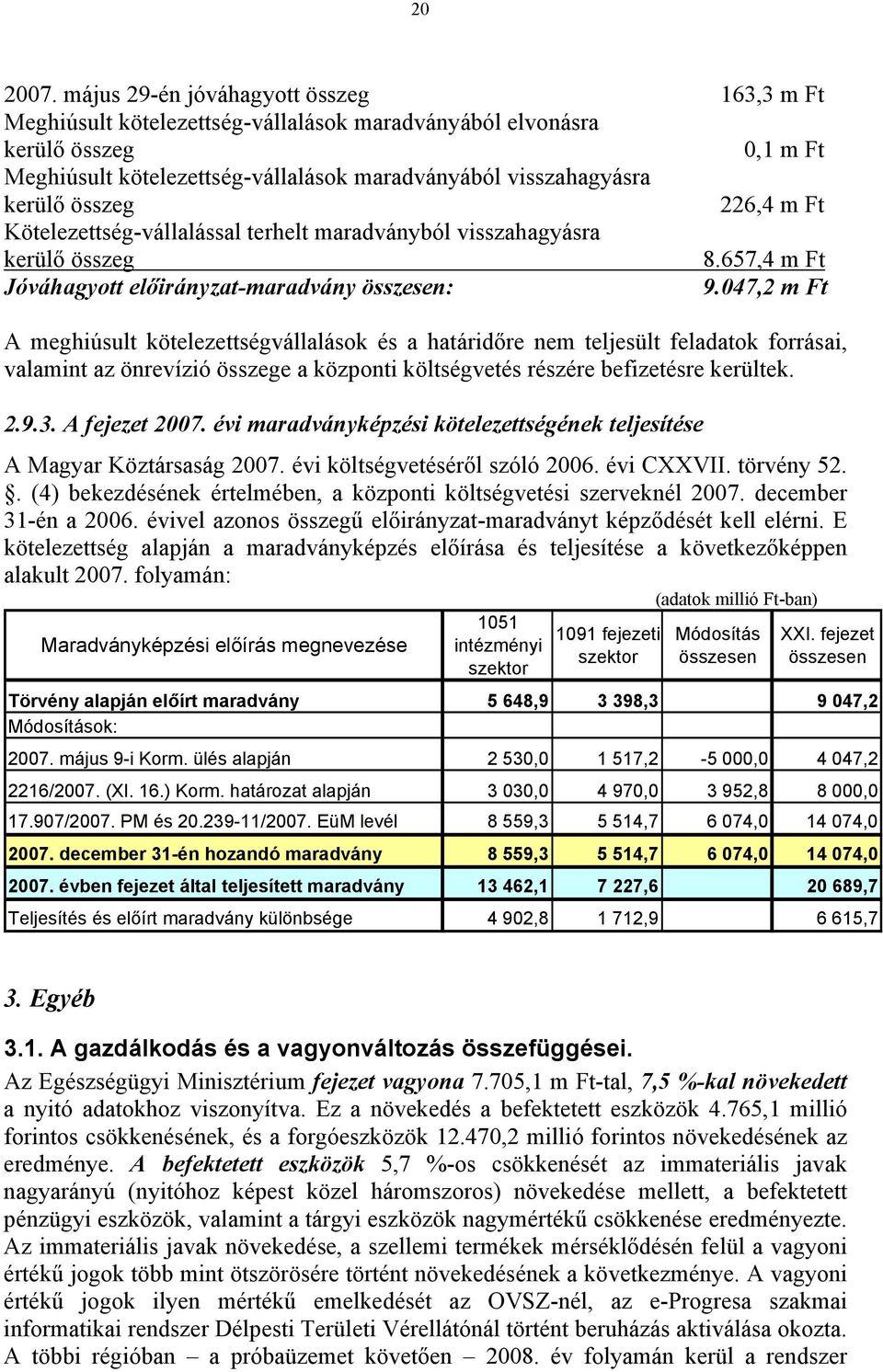 összeg 226,4 m Ft Kötelezettség-vállalással terhelt maradványból visszahagyásra kerülő összeg 8.657,4 m Ft Jóváhagyott -maradvány összesen: 9.