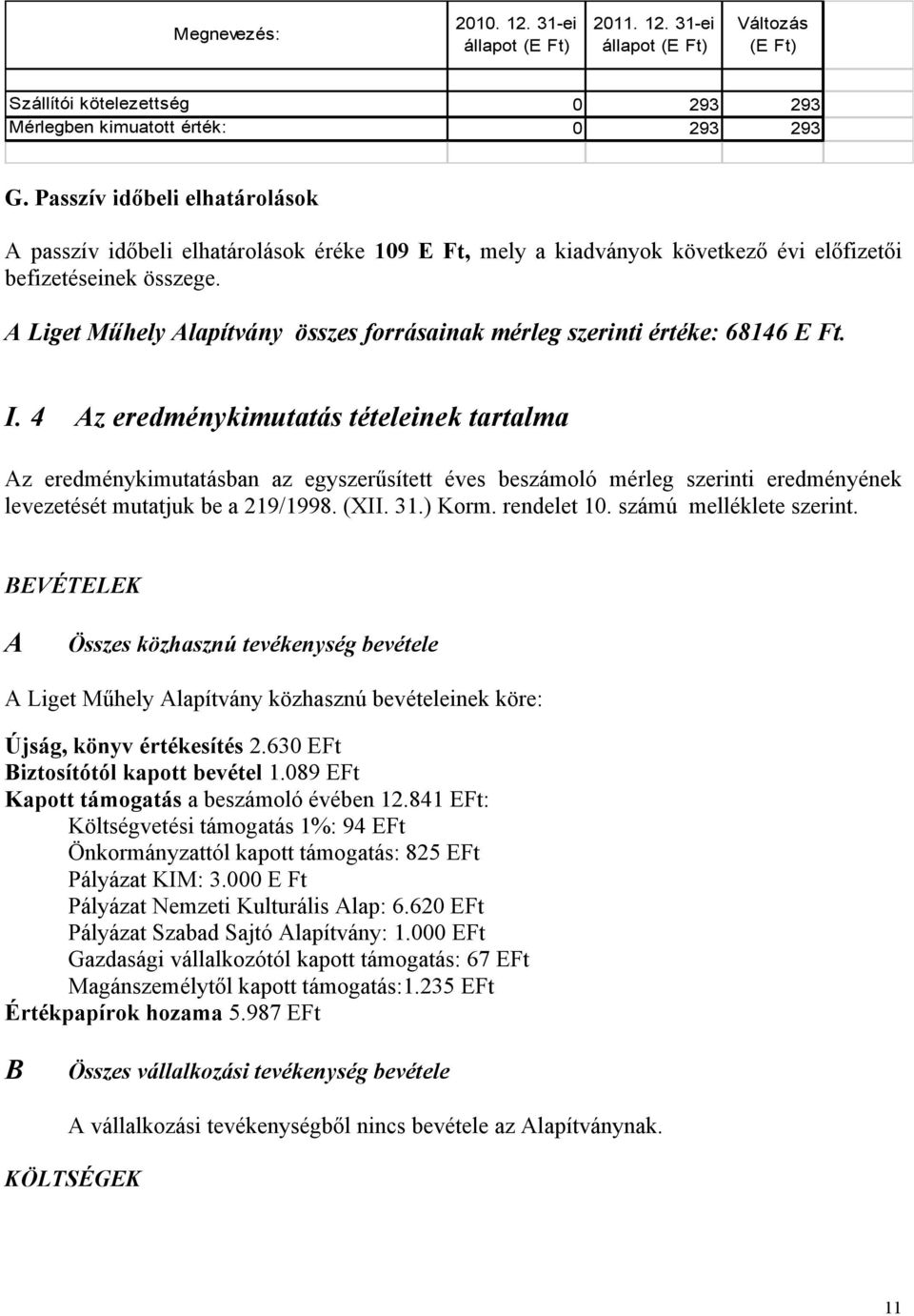 A Liget Műhely Alapítvány összes forrásainak mérleg szerinti értéke: 68146 E Ft. I.