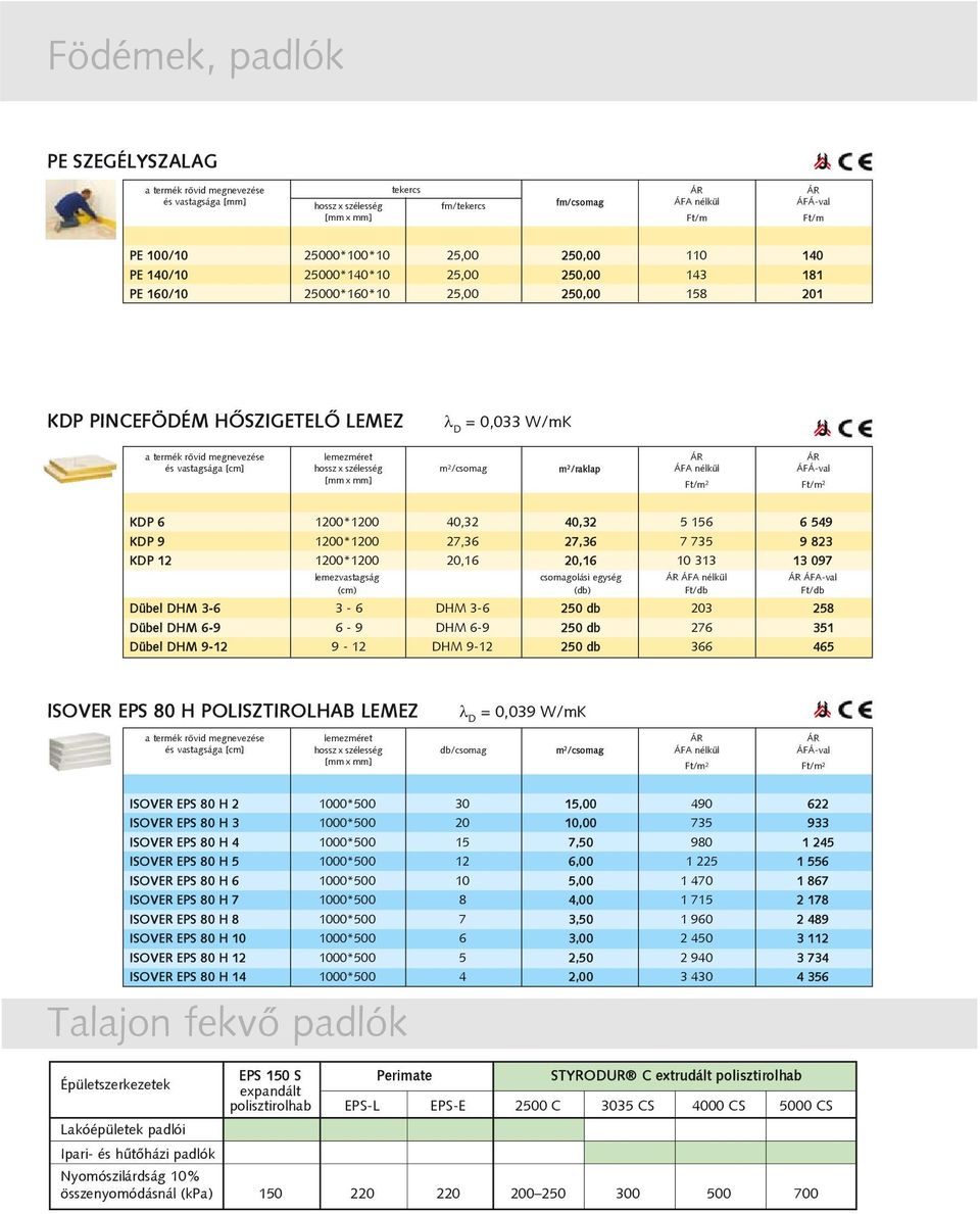 ÁFA-val (cm) (db) Ft/db Ft/db Dübel DHM 3-6 3-6 DHM 3-6 250 db 203 258 Dübel DHM 6-9 6-9 DHM 6-9 250 db 276 351 Dübel DHM 9-12 9-12 DHM 9-12 250 db 366 465 ISOVER EPS 80 H POLISZTIROLHAB LEMEZ =