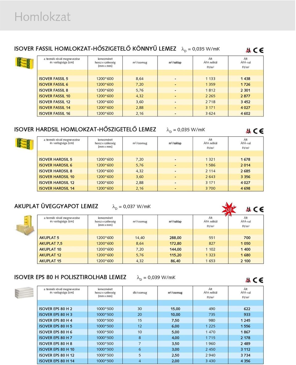 HOMLOKZAT-HÕSZIGETELÕ LEMEZ = 0,035 W/mK ISOVER HARDSIL 5 1200*600 7,20-1 321 1 678 ISOVER HARDSIL 6 1200*600 5,76-1 586 2 014 ISOVER HARDSIL 8 1200*600 4,32-2 114 2 685 ISOVER HARDSIL 10 1200*600