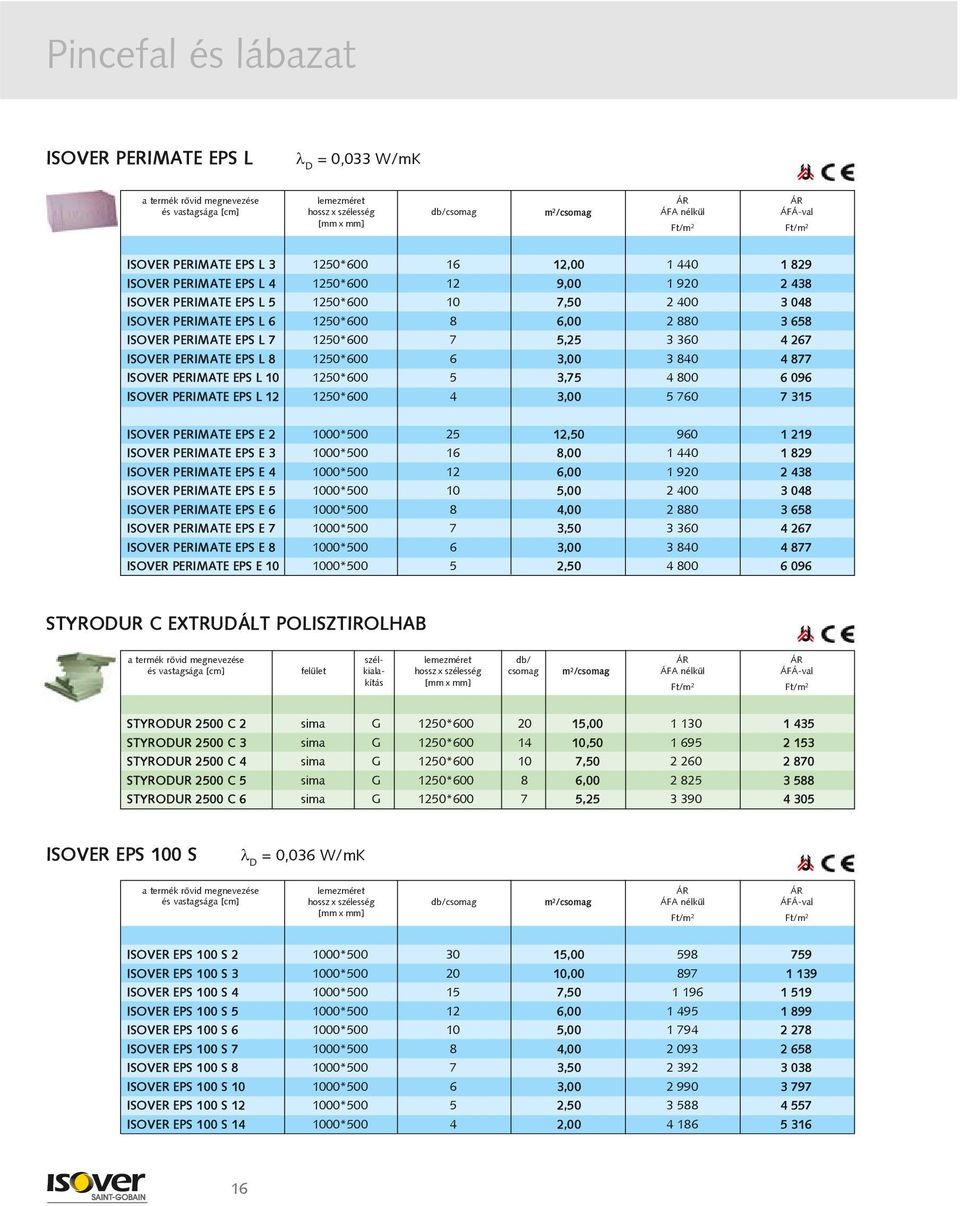 PERIMATE EPS L 10 1250*600 5 3,75 4 800 6 096 ISOVER PERIMATE EPS L 12 1250*600 4 3,00 5 760 7 315 ISOVER PERIMATE EPS E 2 1000*500 25 12,50 960 1 219 ISOVER PERIMATE EPS E 3 1000*500 16 8,00 1 440 1