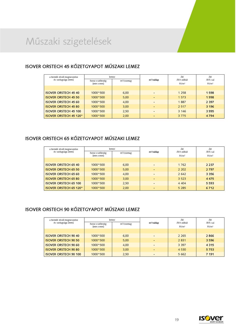 LEMEZ lemez ISOVER ORSTECH 65 40 1000*500 6,00-1 762 2 237 ISOVER ORSTECH 65 50 1000*500 5,00-2 202 2 797 ISOVER ORSTECH 65 60 1000*500 4,00-2 642 3 356 ISOVER ORSTECH 65 80 1000*500 3,00-3 523 4 475