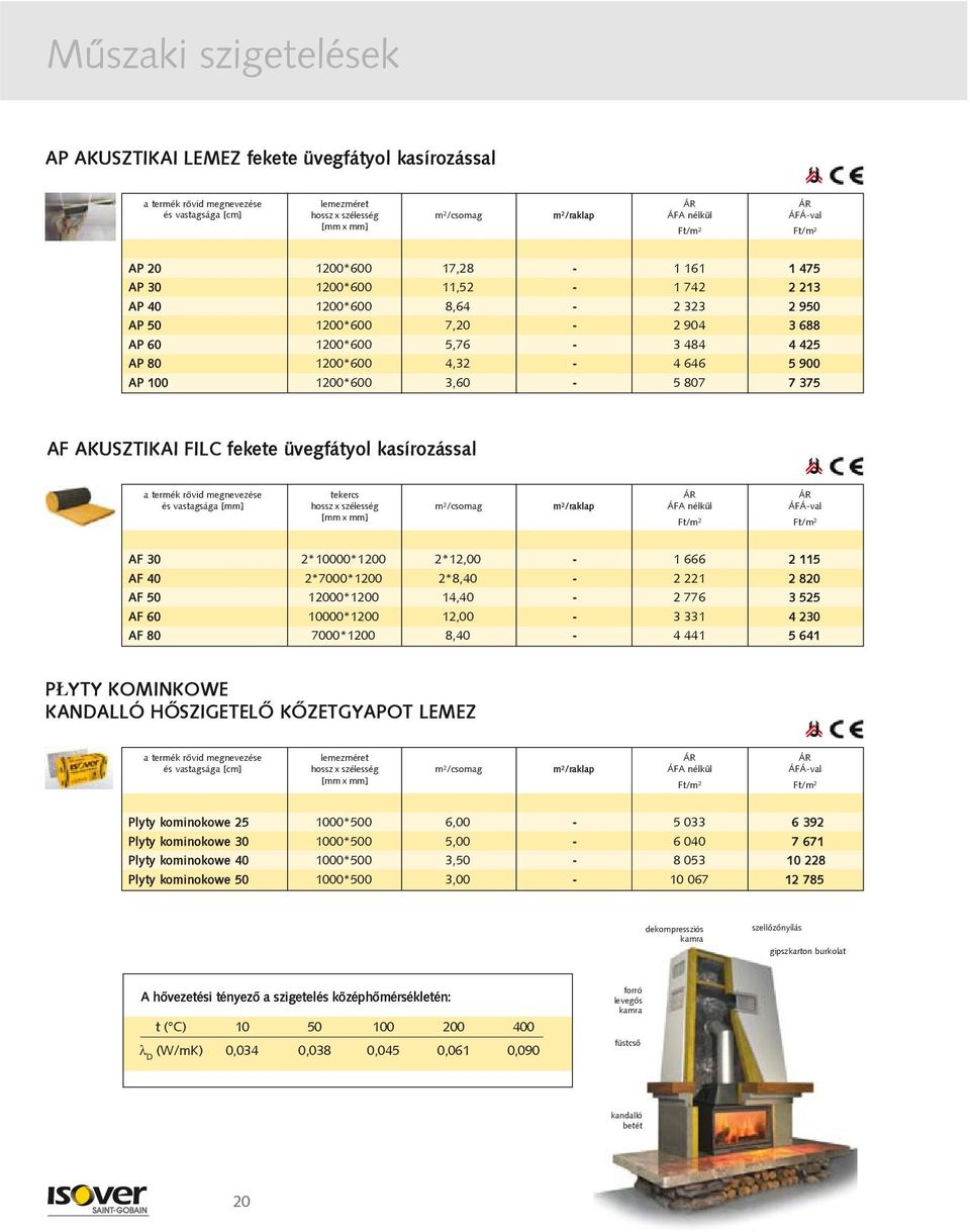 2*7000*1200 2*8,40-2 221 2 820 AF 50 12000*1200 14,40-2 776 3 525 AF 60 10000*1200 12,00-3 331 4 230 AF 80 7000*1200 8,40-4 441 5 641 P YTY KOMINKOWE KANDALLÓ HÕSZIGETELÕ KÕZETGYAPOT LEMEZ Plyty