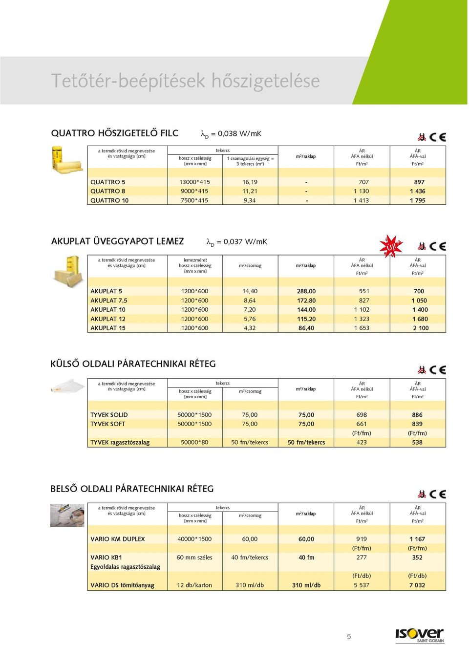 AKUPLAT 5 1200*600 14,40 288,00 551 700 AKUPLAT 7,5 1200*600 8,64 172,80 827 1 050 AKUPLAT 10 1200*600 7,20 144,00 1 102 1 400 AKUPLAT 12 1200*600 5,76 115,20 1 323 1 680 AKUPLAT 15 1200*600 4,32