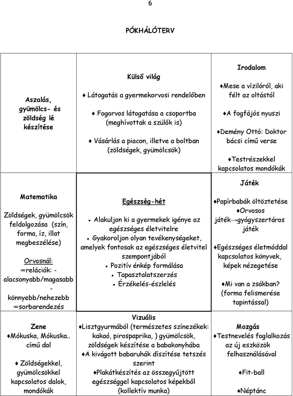 gyümölcsök feldolgozása (szín, forma, íz, illat megbeszélése) Orvosnál: relációk: - alacsonyabb/magasabb - könnyebb/nehezebb sorbarendezés Zene Mókuska, Mókuska.