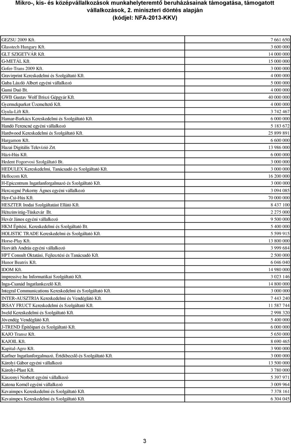 3 742 467 Hamar-Barkács Kereskedelmi és Szolgáltató Kft. 6 000 000 Handó Ferencné egyéni vállalkozó 5 183 672 Hardwood Kereskedelmi és Szolgáltató Kft. 25 899 891 Hargamon Kft.