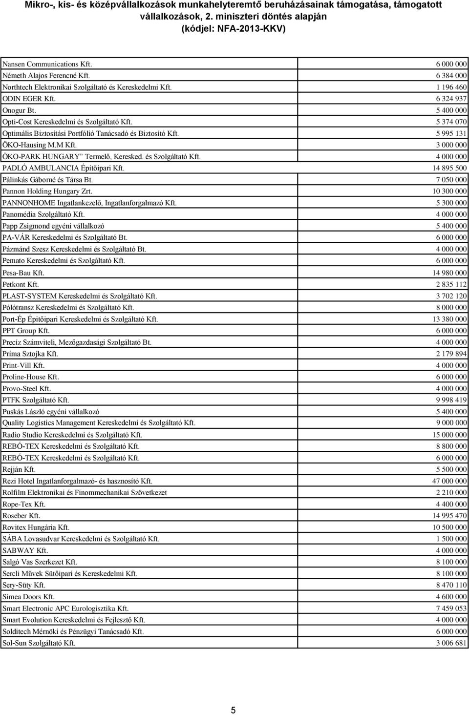 és Szolgáltató Kft. 4 000 000 PADLÓ AMBULANCIA Építőipari Kft. 14 895 500 Pálinkás Gáborné és Társa Bt. 7 050 000 Pannon Holding Hungary Zrt.