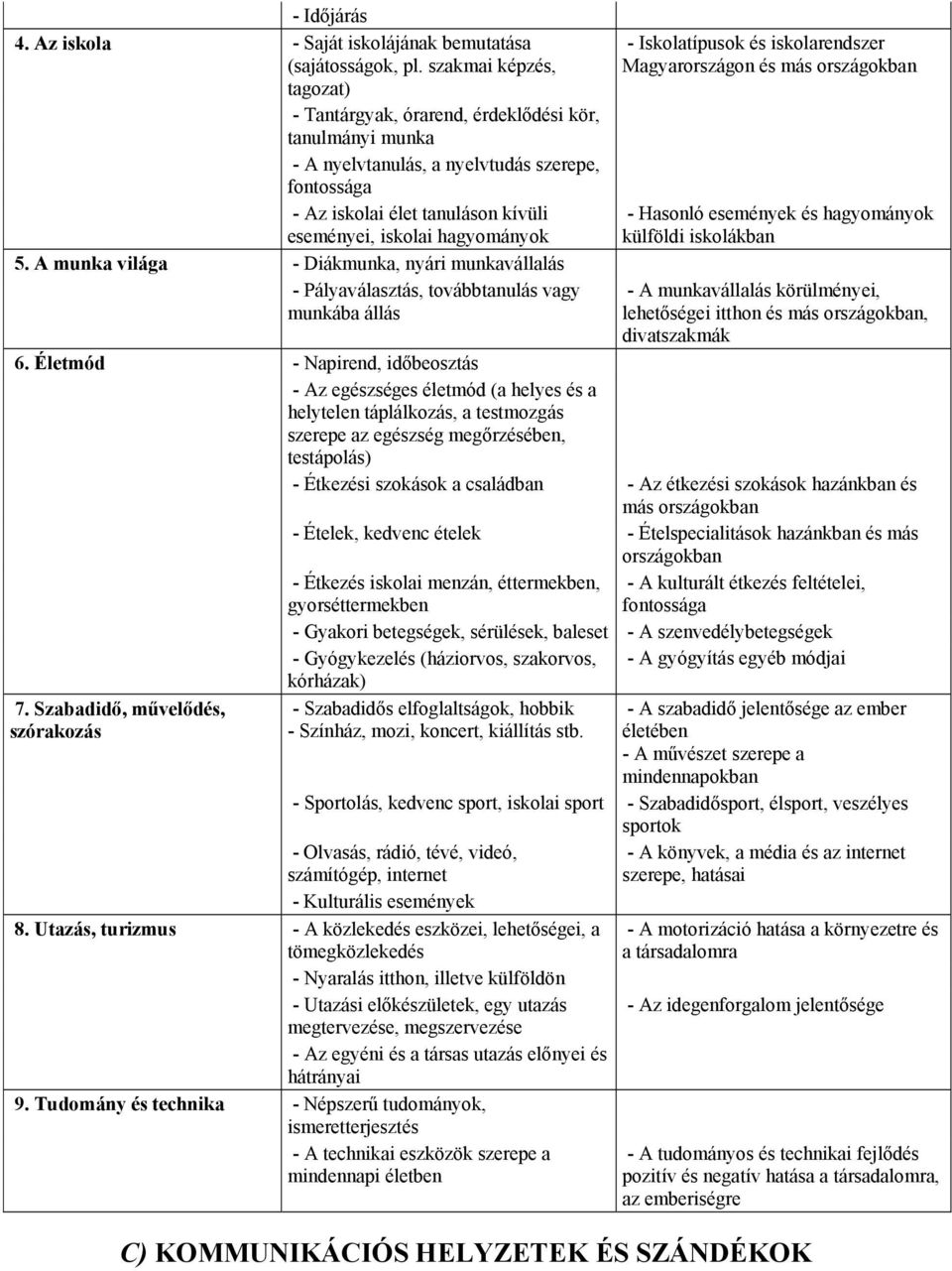 5. A munka világa - Diákmunka, nyári munkavállalás - Pályaválasztás, továbbtanulás vagy munkába állás - Iskolatípusok és iskolarendszer Magyarországon és más országokban - Hasonló események és