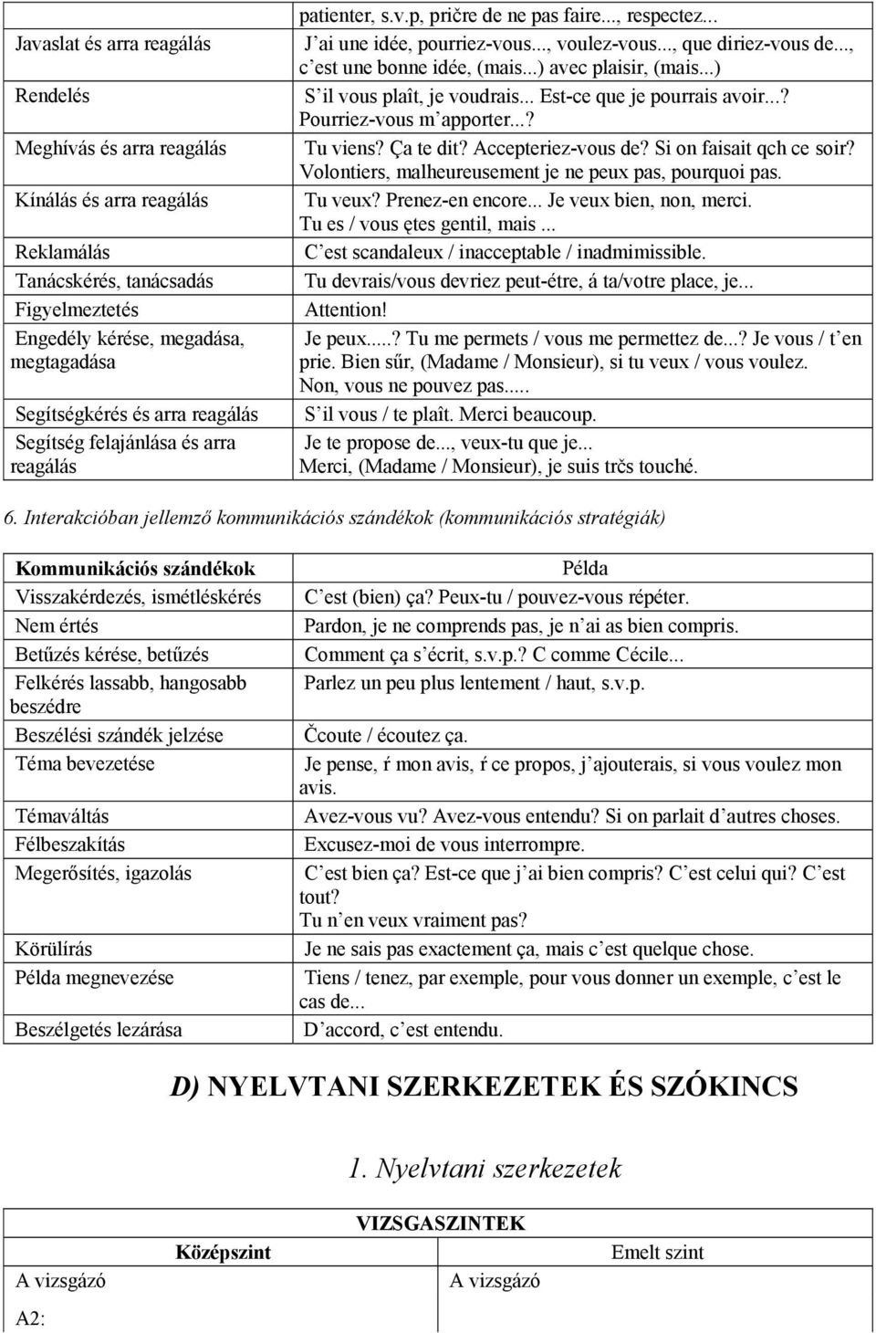 .., c est une bonne idée, (mais...) avec plaisir, (mais...) S il vous plaît, je voudrais... Est-ce que je pourrais avoir...? Pourriez-vous m apporter...? Tu viens? Ça te dit? Accepteriez-vous de?