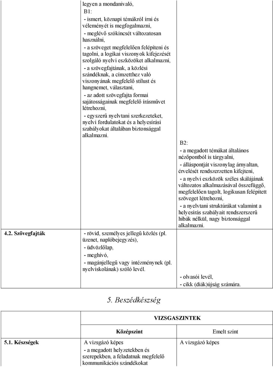 formai sajátosságainak megfelelő írásművet létrehozni, - egyszerű nyelvtani szerkezeteket, nyelvi fordulatokat és a helyesírási szabályokat általában biztonsággal alkalmazni. 4.2.