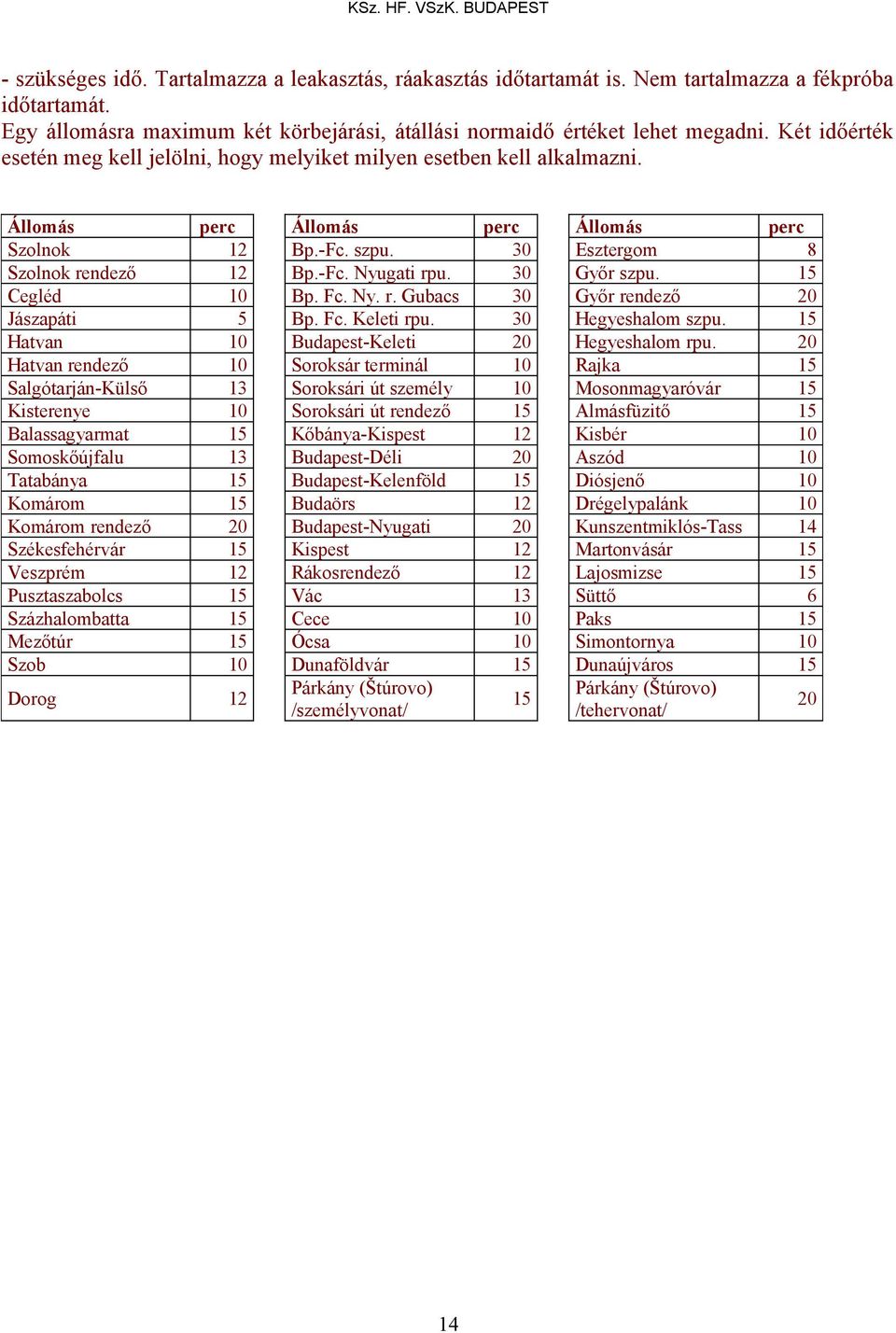 30 Győr szpu. 15 Cegléd 10 Bp. Fc. Ny. r. Gubacs 30 Győr rendező 20 Jászapáti 5 Bp. Fc. Keleti rpu. 30 Hegyeshalom szpu. 15 Hatvan 10 Budapest-Keleti 20 Hegyeshalom rpu.