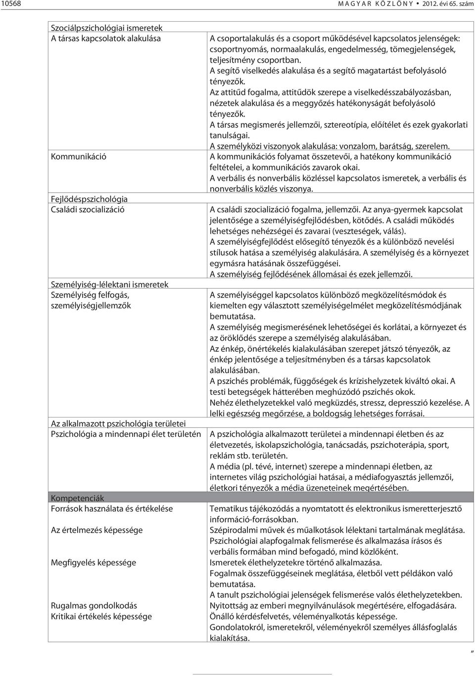 Az alkalmazott pszichológia területei Pszichológia a mindennapi élet területén Kompetenciák Források használata és értékelése Az értelmezés képessége Megfigyelés képessége Rugalmas gondolkodás