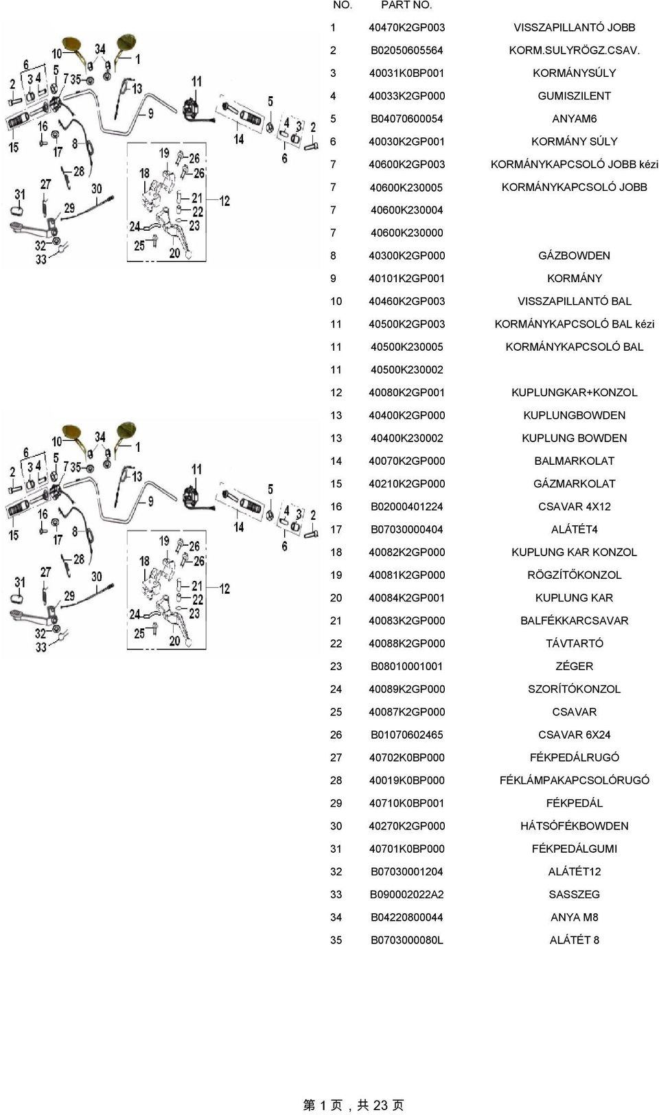40600K230000 8 40300K2GP000 GÁZBOWDEN 9 40101K2GP001 KORMÁNY 10 40460K2GP003 VISSZAPILLANTÓ BAL 11 40500K2GP003 KORMÁNYKAPCSOLÓ BAL kézi 11 40500K230005 KORMÁNYKAPCSOLÓ BAL 11 40500K230002 12