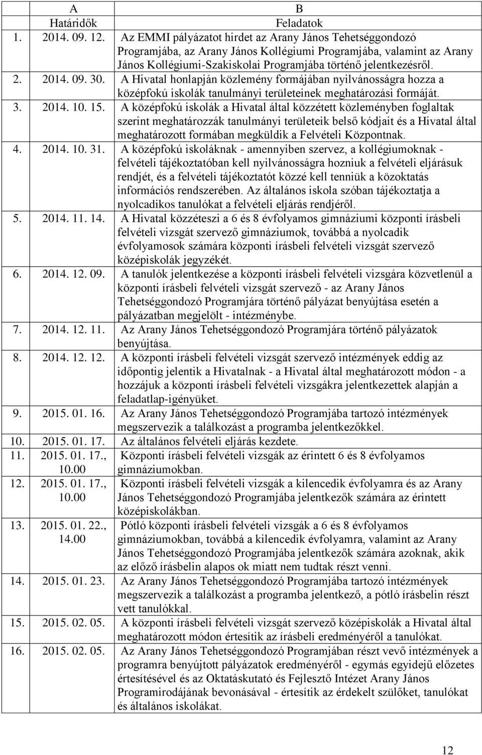 09. 30. A Hivatal honlapján közlemény formájában nyilvánosságra hozza a középfokú iskolák tanulmányi területeinek meghatározási formáját. 3. 2014. 10. 15.