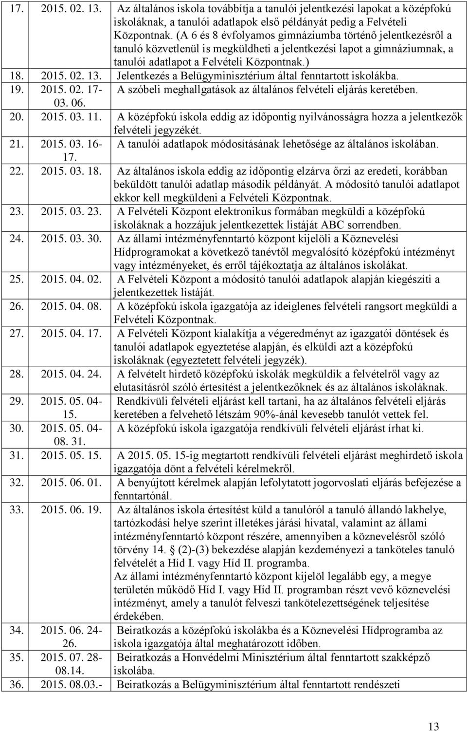 Jelentkezés a Belügyminisztérium által fenntartott iskolákba. 19. 2015. 02. 17- A szóbeli meghallgatások az általános felvételi eljárás keretében. 03. 06. 20. 2015. 03. 11.