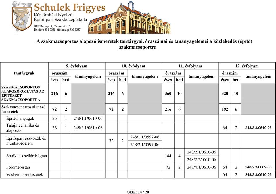 évfolyam tananyagelem tananyagelem tananyagelem éves heti éves heti éves heti éves heti 216 6 216 6 360 10 320 10 72 2 72 2 216 6 192 6 Építési anyagok 36 1 248/1.