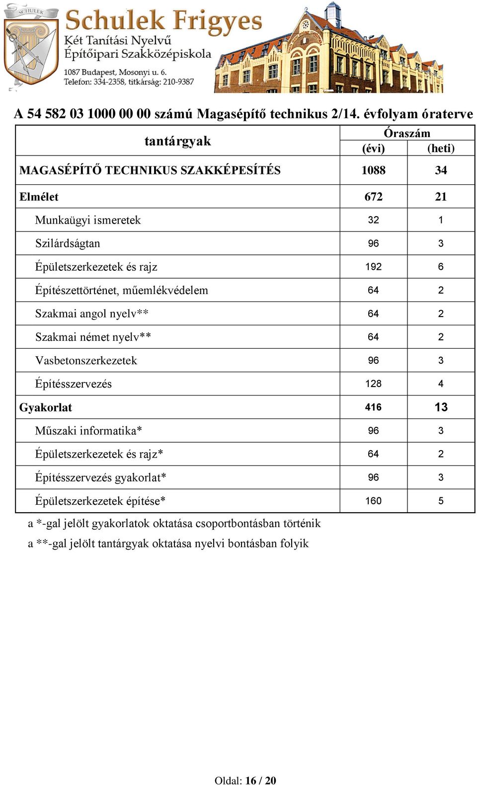 (évi) (heti) MAGASÉPÍTŐ TECHNIKUS SZAKKÉPESÍTÉS 1088 34 Elmélet 672 21 Munkaügyi ismeretek 32 1 Szilárdságtan 96 3 Épületszerkezetek és rajz 192 6