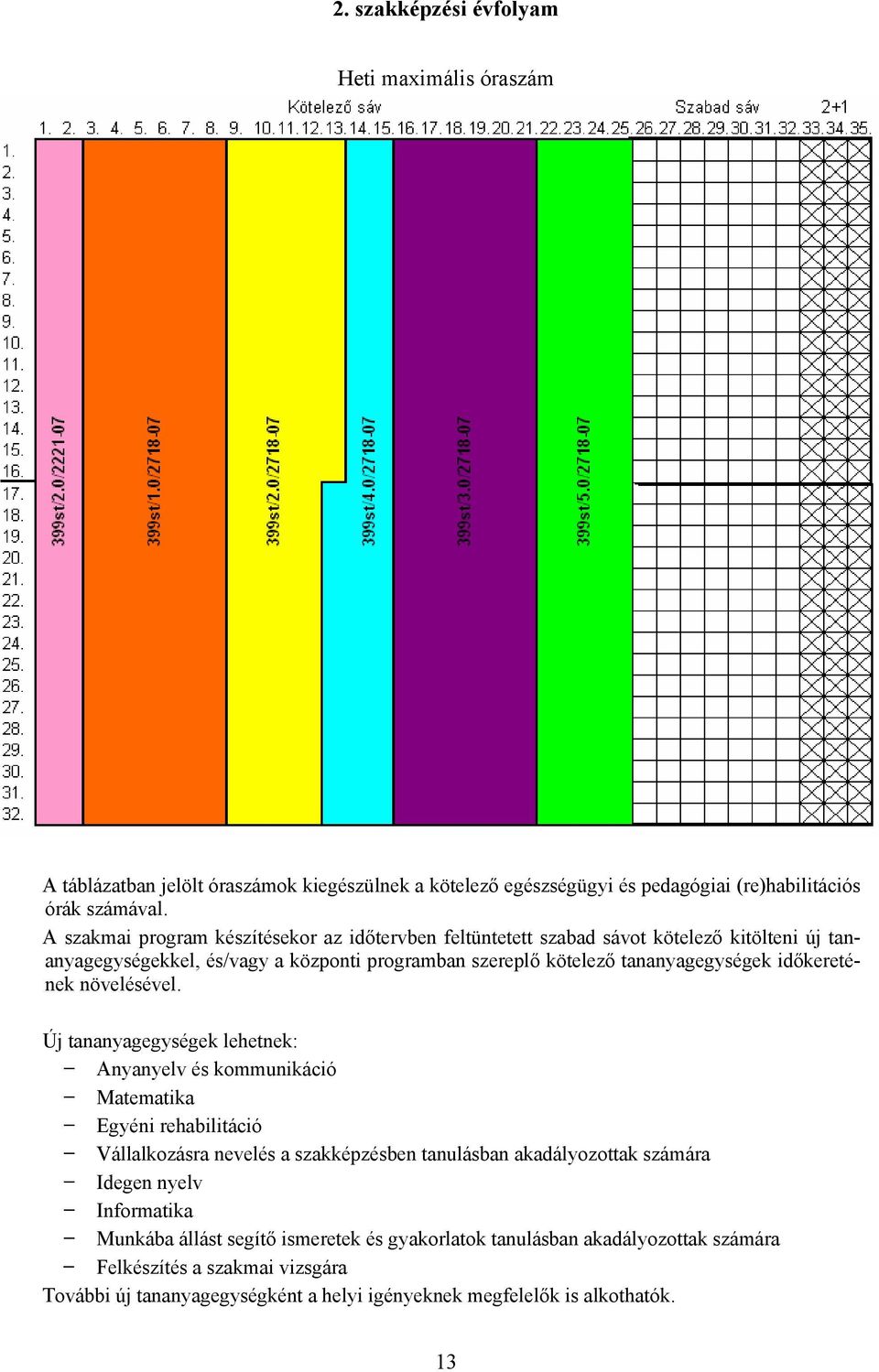 időkeretének növelésével.