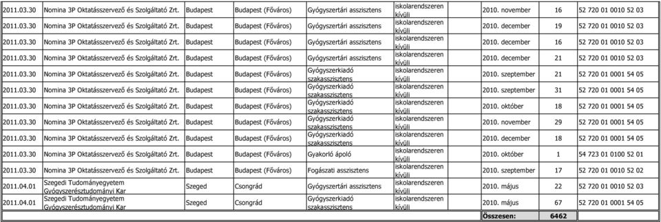 03.30 Nomina 3P Oktatásszervező és Szolgáltató Zrt.