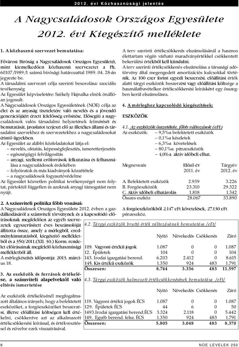 A társadalmi szervezet célja szerinti besorolása: szociális tevékenység Az Egyesület képviseletére: Székely Hajnalka elnök önállóan jogosult.